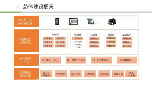 不一样的智慧校园解决方案